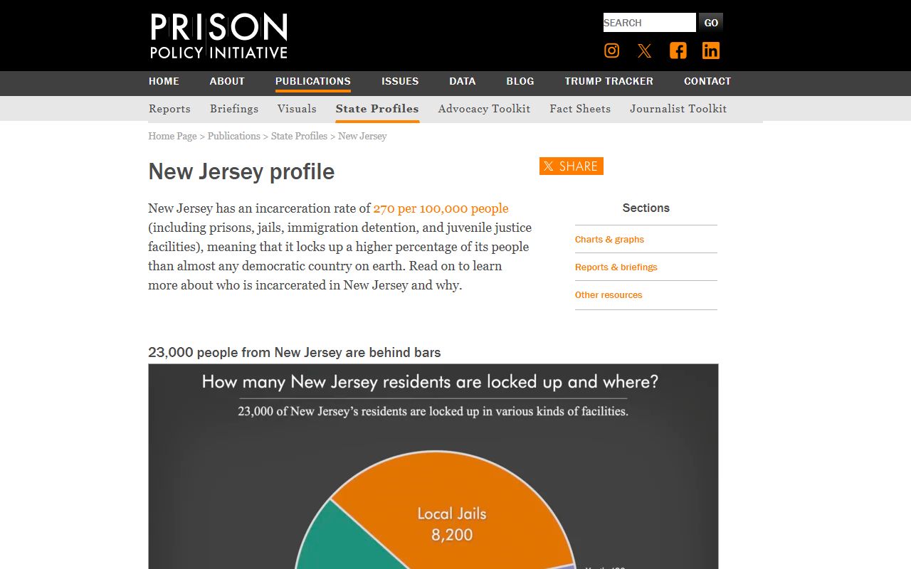 Mercer County inmate population context on the Prison Policy Initiative New Jersey profile